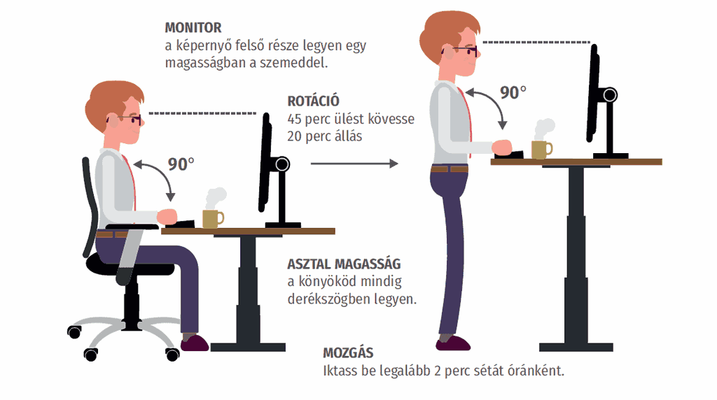 Helyes ülő és álló testhelyzet